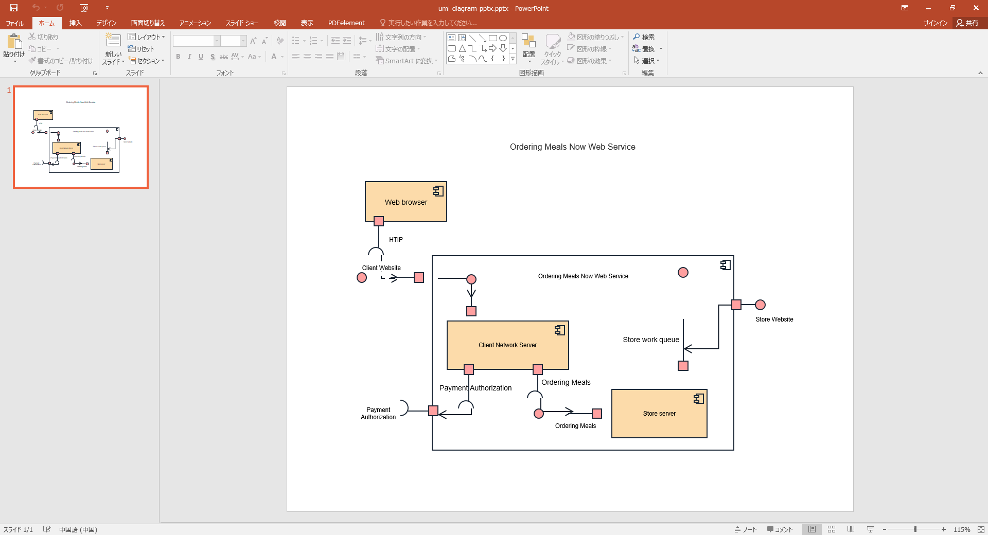 PowerPoint UML 図テンプレート