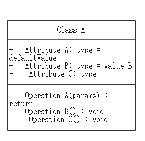 UML クラス図記号