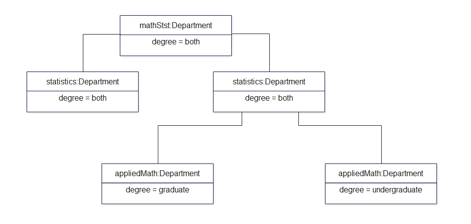 UMLクラス図の要素