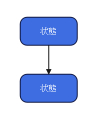 UML状態図の表記ー遷移
