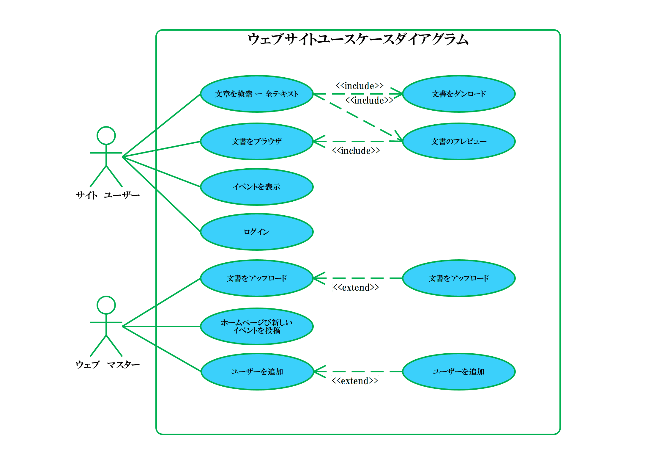 生徒管理システムのユースケース図