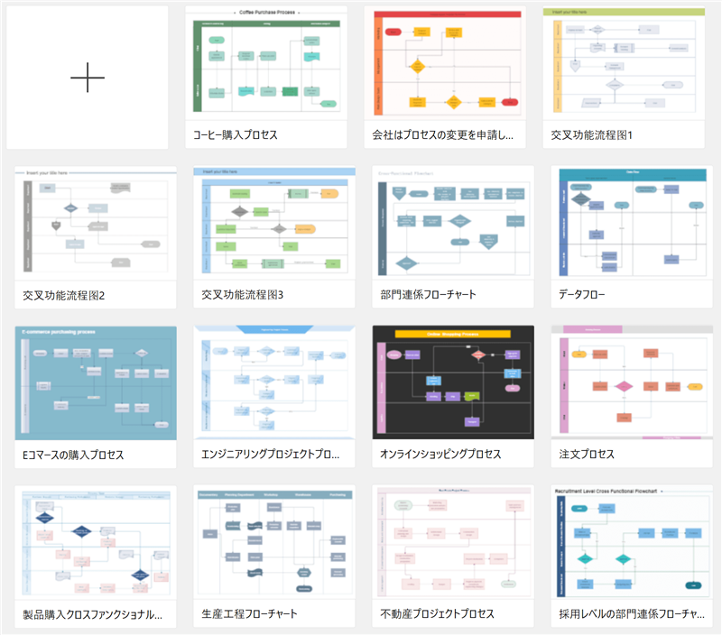 業務フロー図の書き方を完全紹介