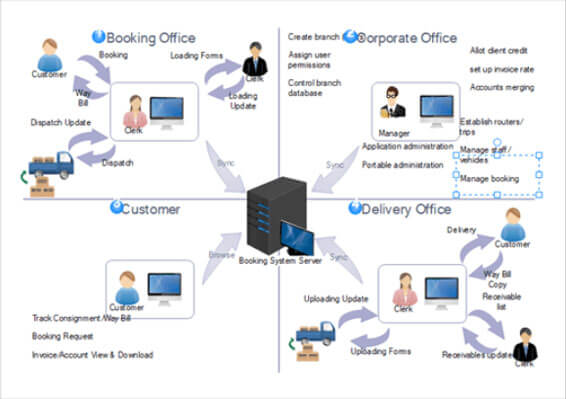 ワーク フロー図