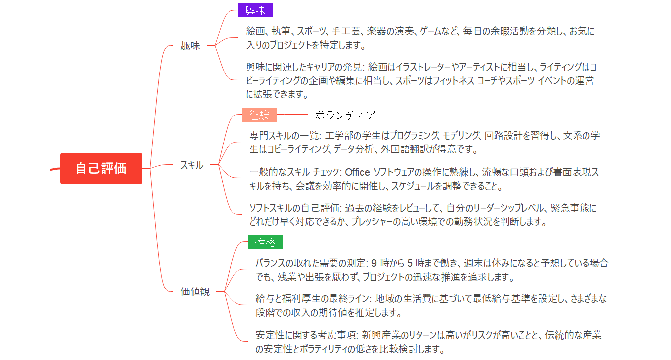 分岐を広げていった書き方