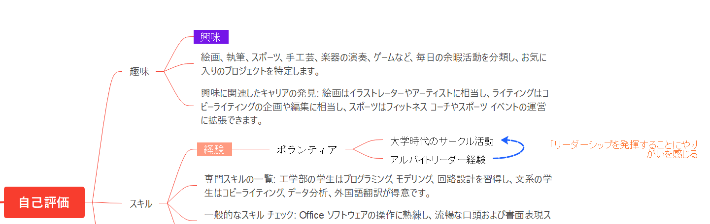 マインドマップで関連性を線で結ぶ