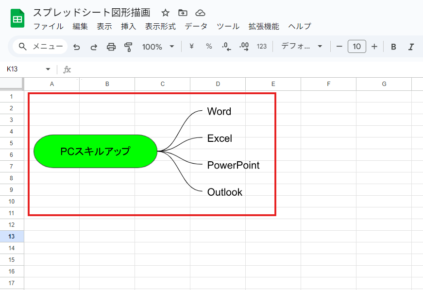 EdrawMindマインドマップ1