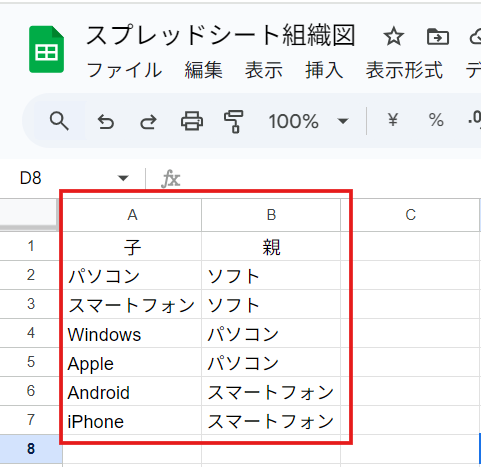 スプレッドシートツリー図2