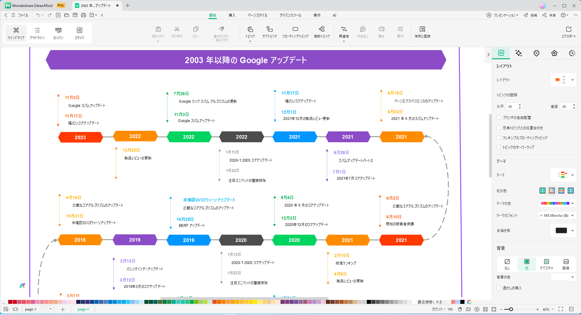 EdrawMindで作成した年表