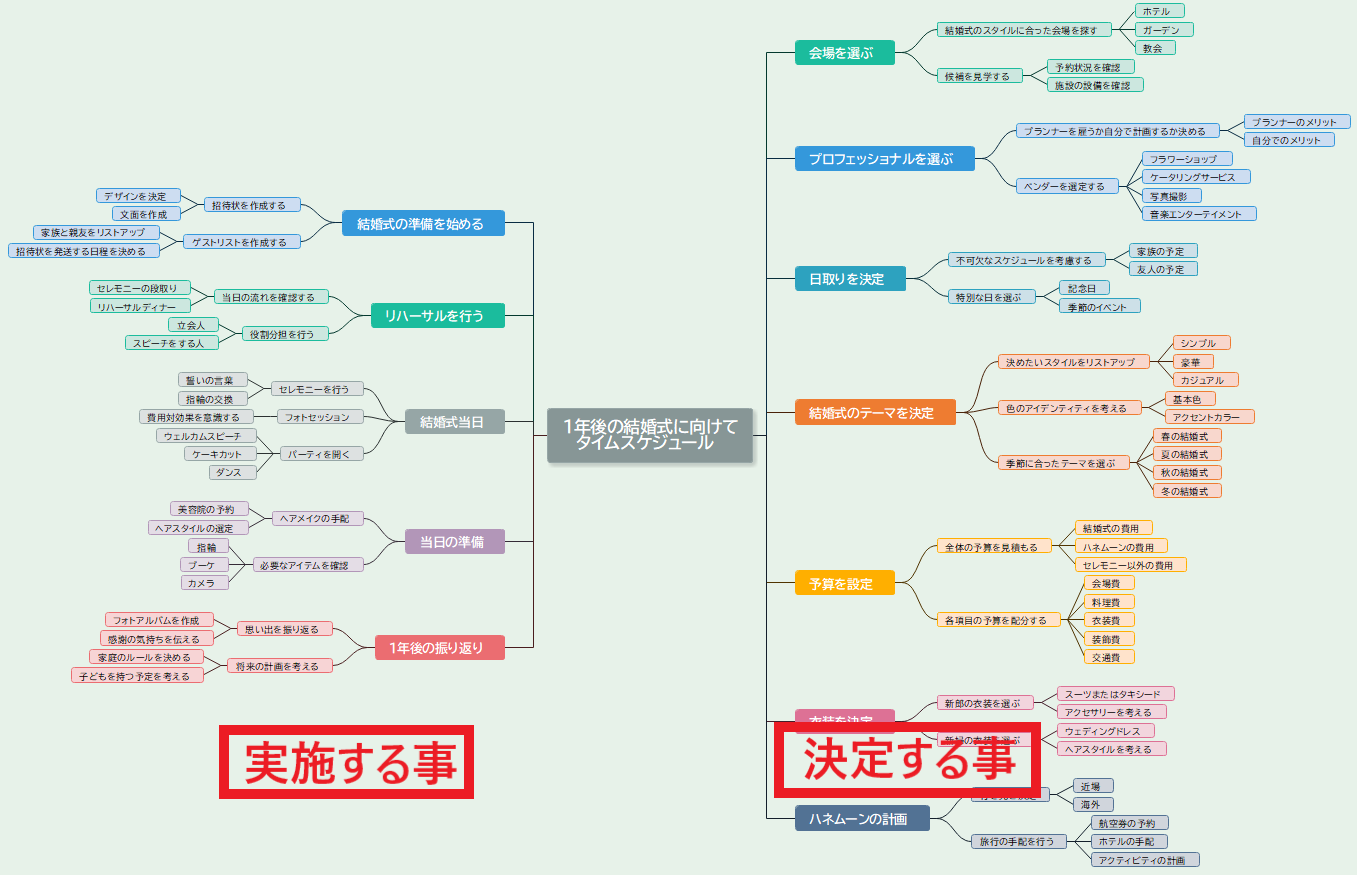 3.すると1分程度で細かく内容が出力されます。