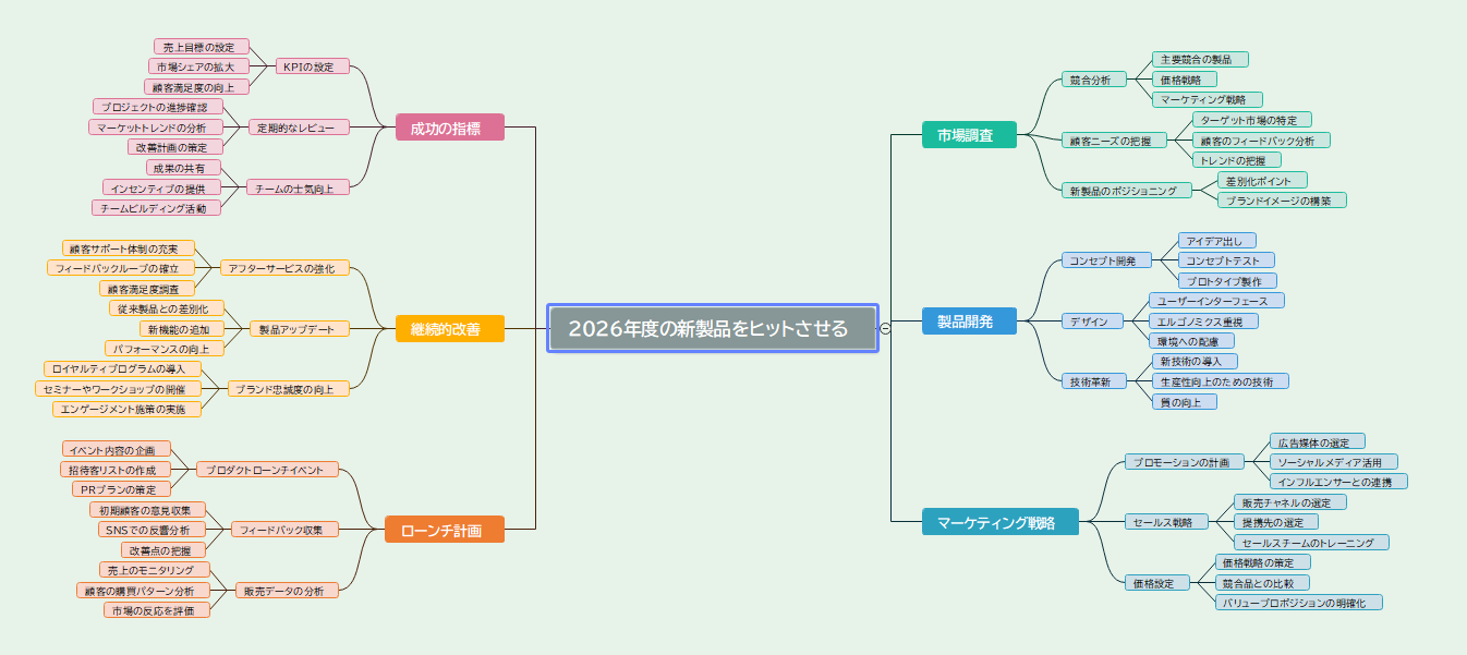 スライド変換テンプレート選択