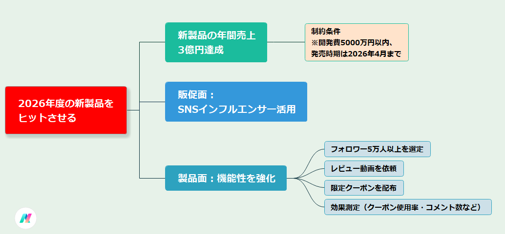 スライド機能から共有ポップアップ