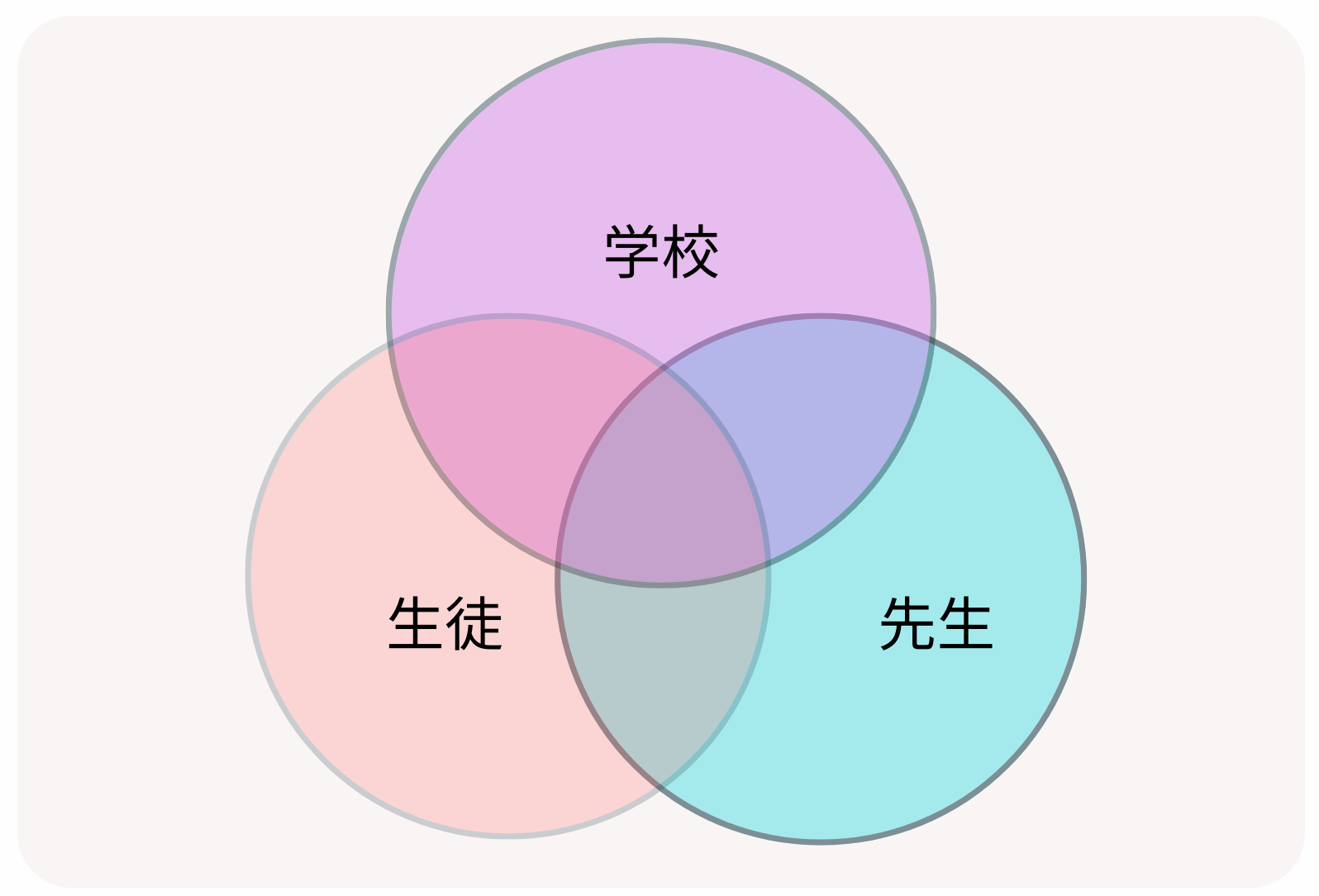 コンセプトマップの図例