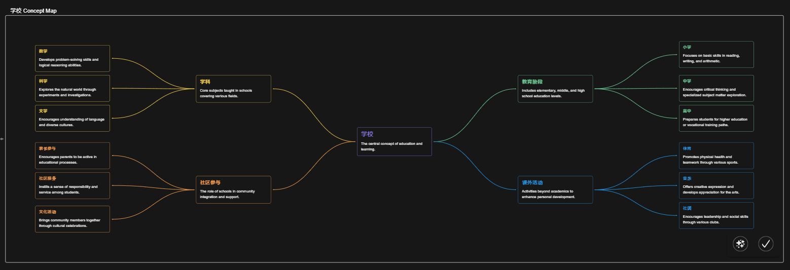 Mymap.ai