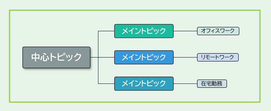 長方形ツールで囲む