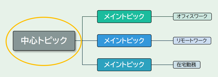 楕円ツールで囲む