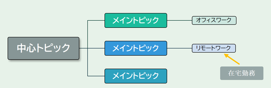 矢印を入れる