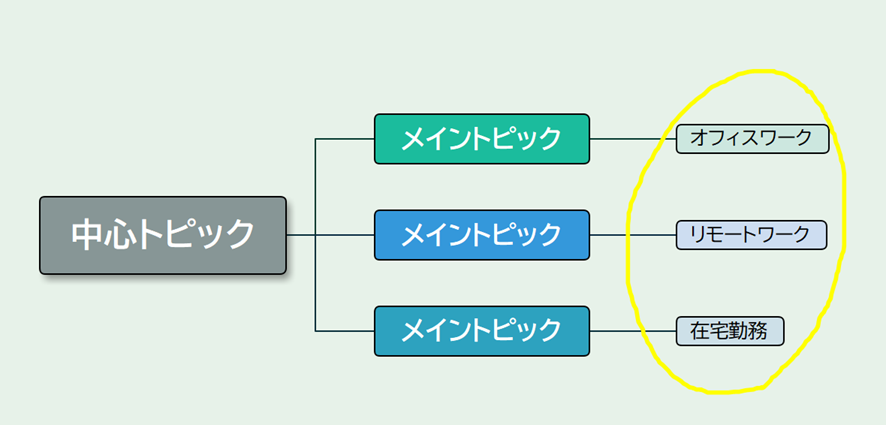 カラー鉛筆ツールで書き込む