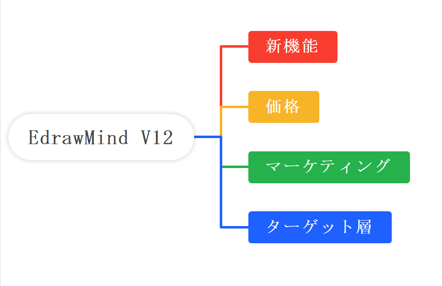 枝分かれ図の例