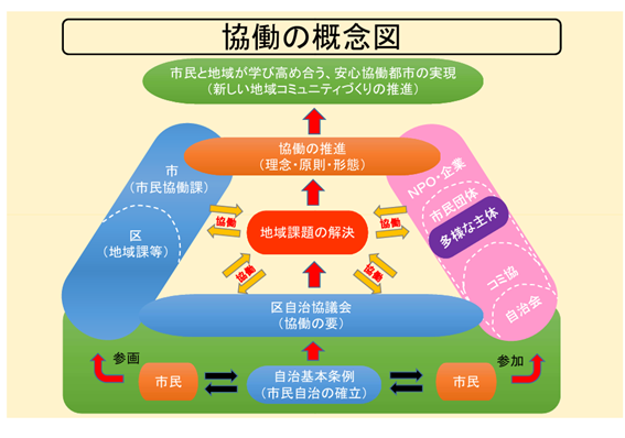 概念図の例