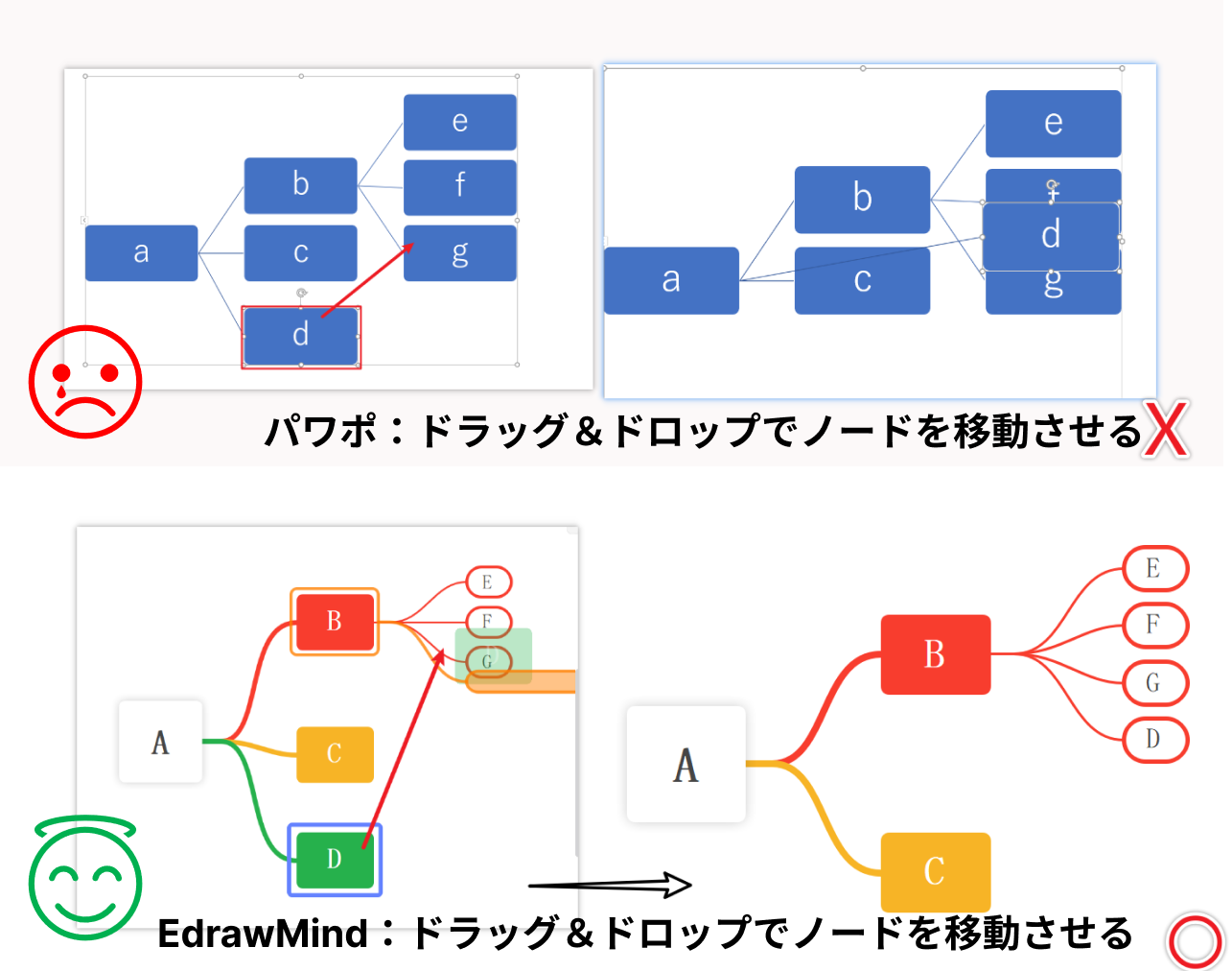 ノードを自由に移動可能