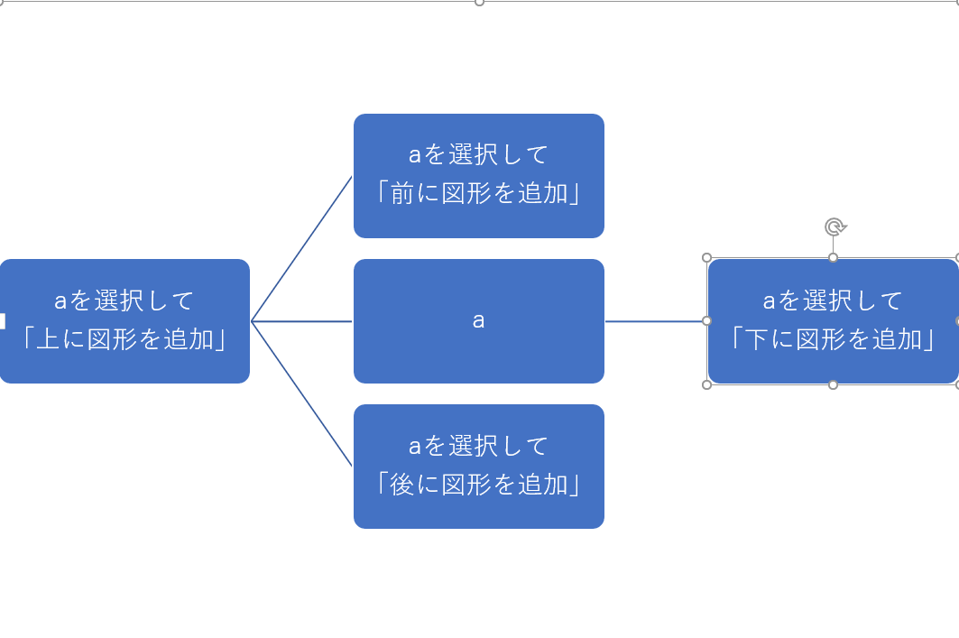 パワポ　図形の追加機能