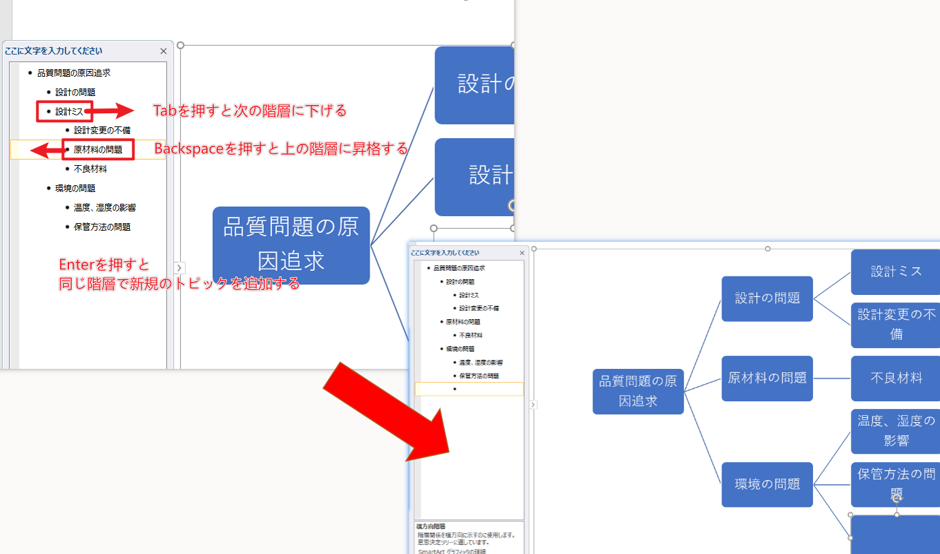 内容の階層を調整する方法