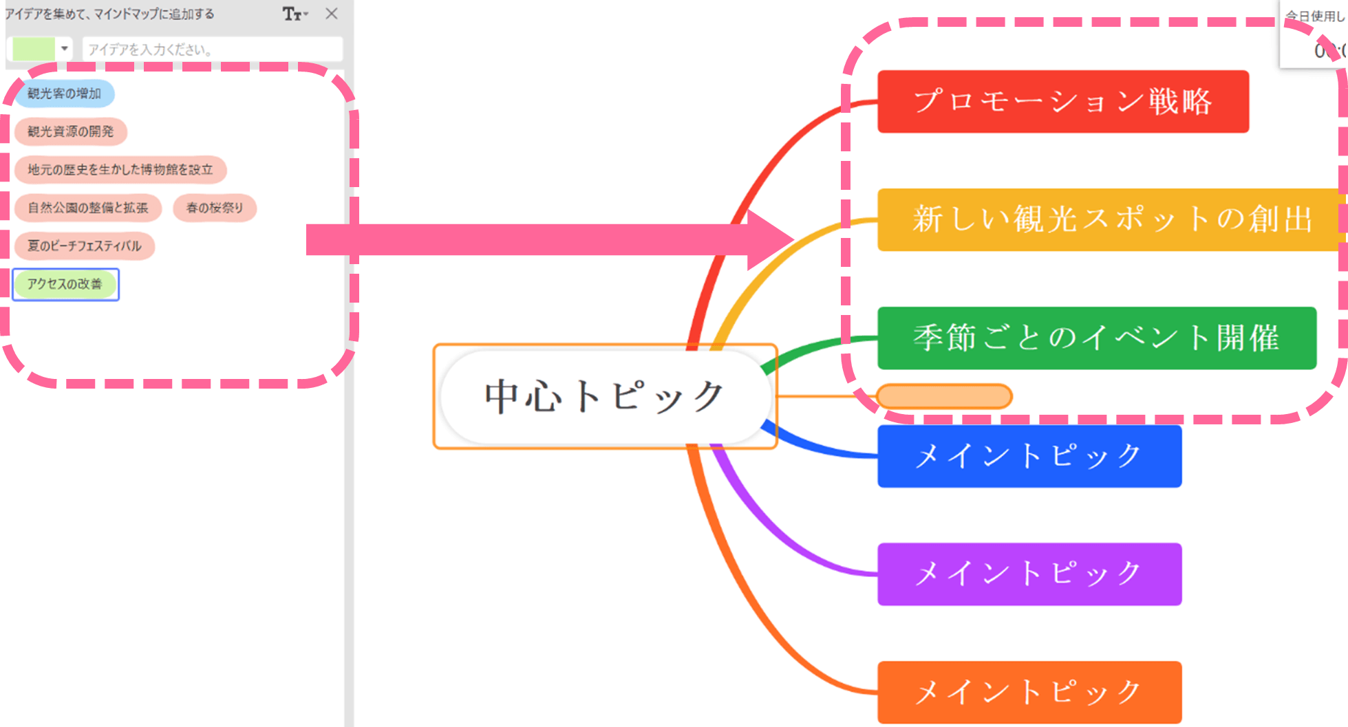 ロジックツリーの作成