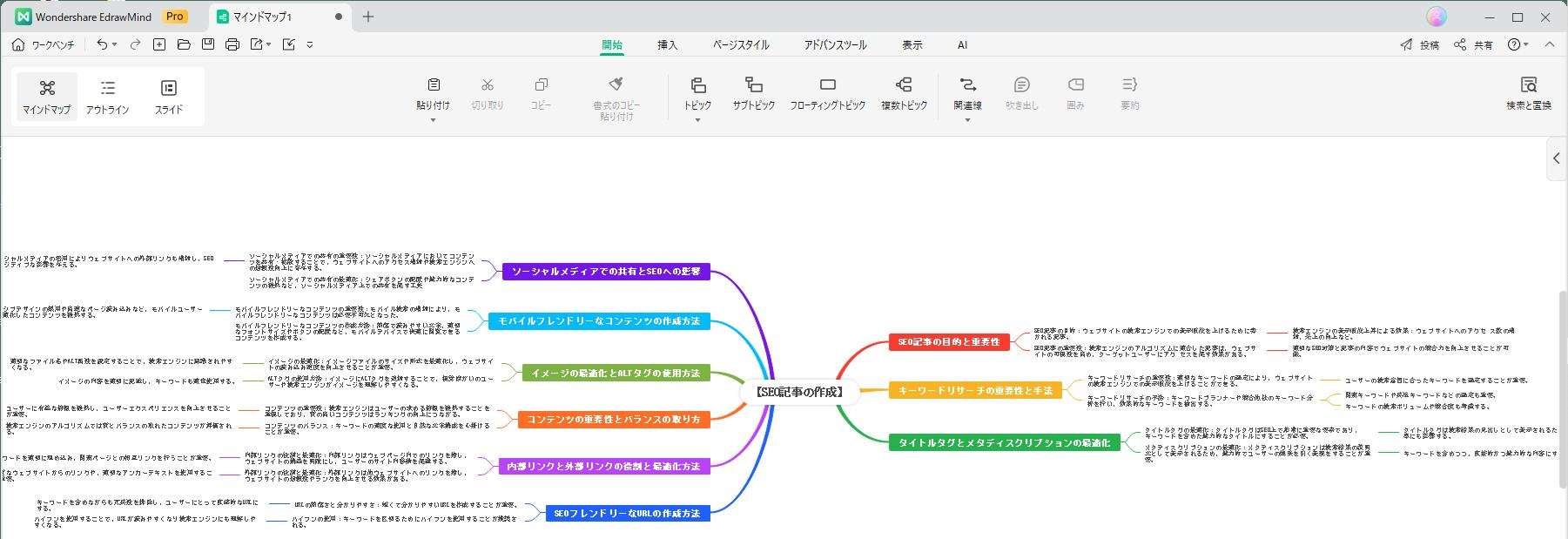 マインドマップが表示されます