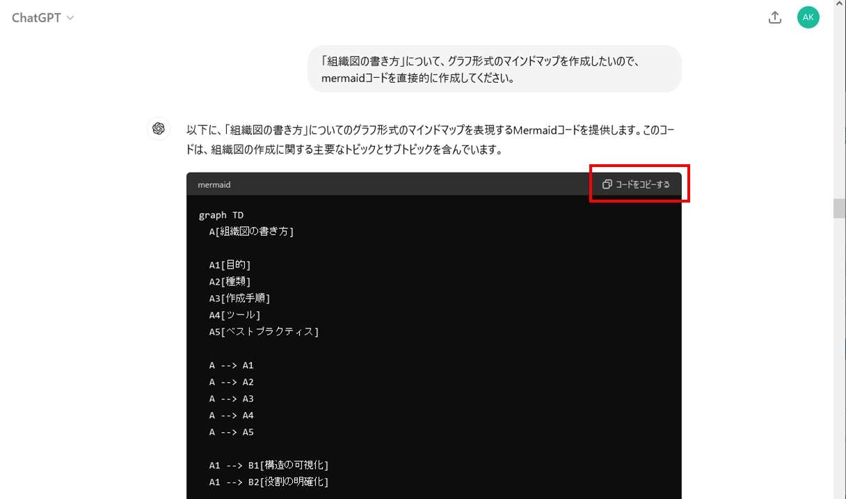 Mermaidコードが作成される