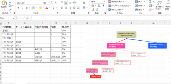 EdrawMindで作成した図をExcelやPowerPointにインポートする