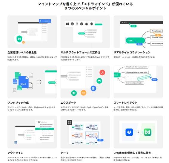 豊富なテンプレートと直感的なインターフェース