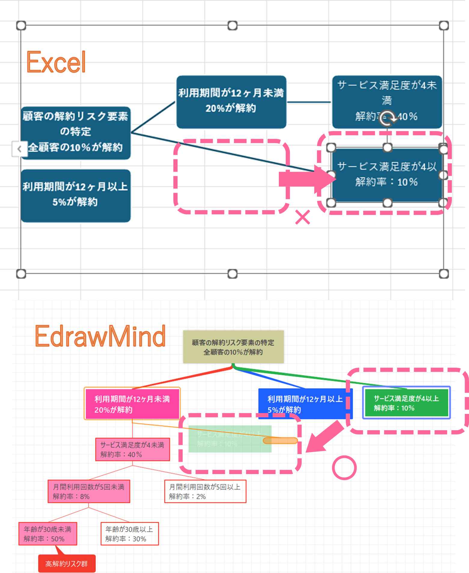 Excel  V.S. EdrawMind