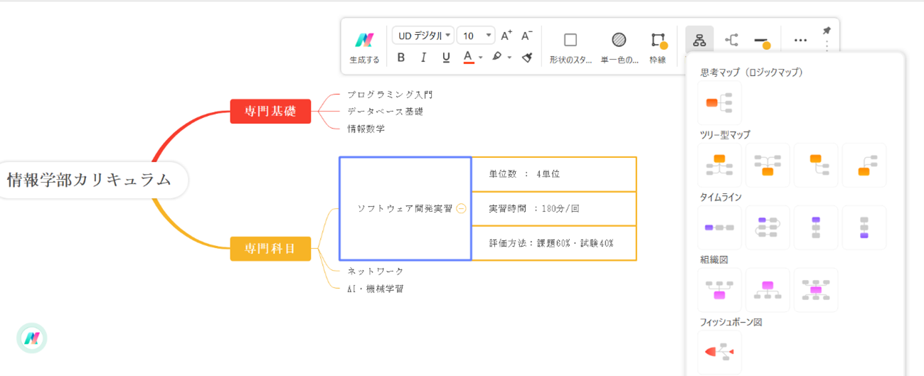 サブノードを追加