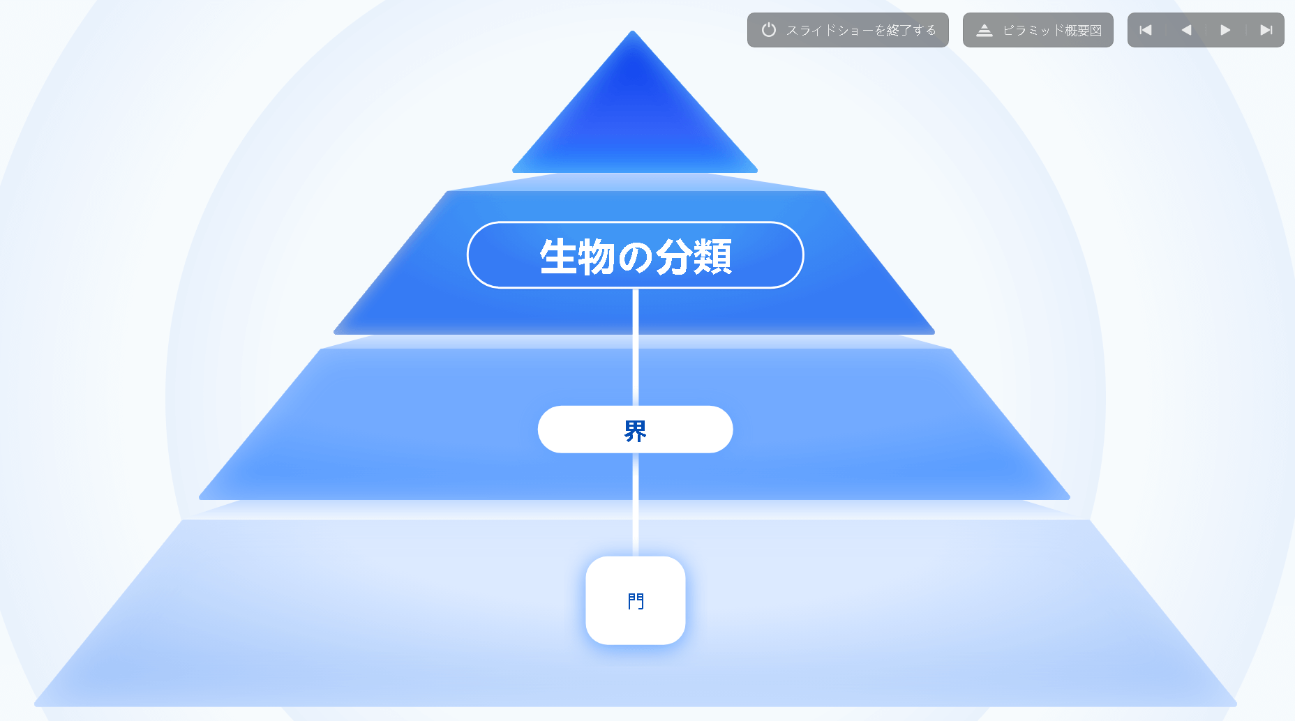 プレゼンテーションモード