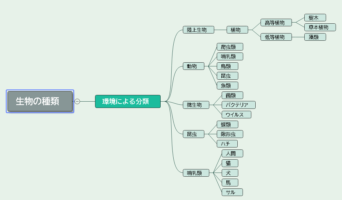 AIによるツリー自動作成