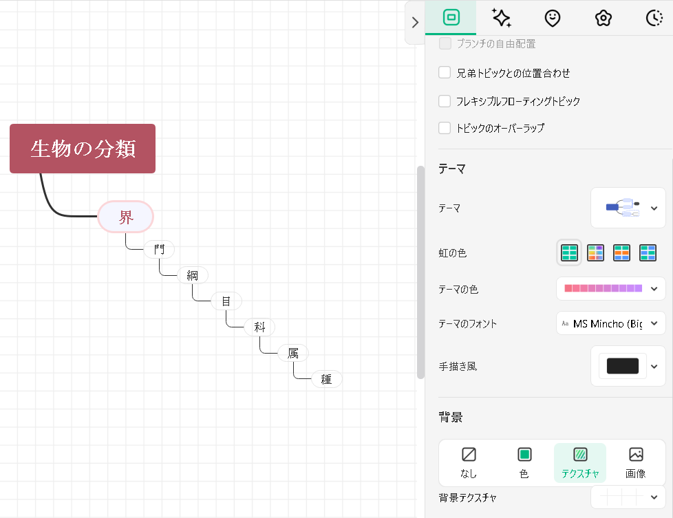 階層構造とは