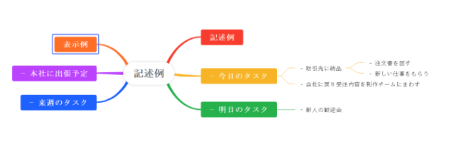 マインドノートをマインドノートに変換する