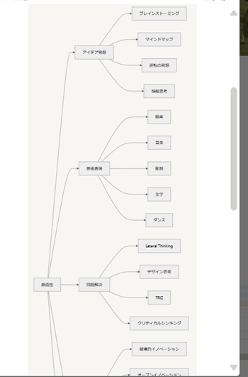 イメージマップが作図されます