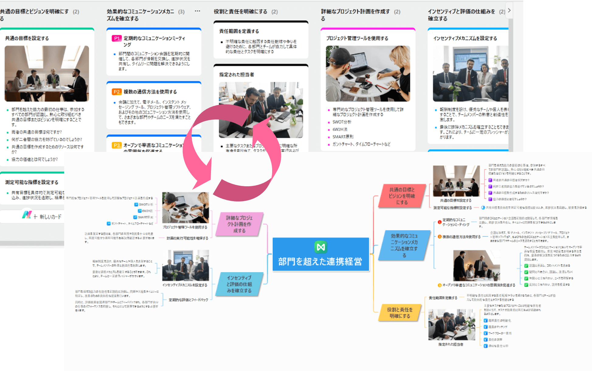マインドマップとカンバンのシームレスな融合