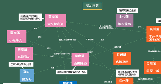 相関図メーカー