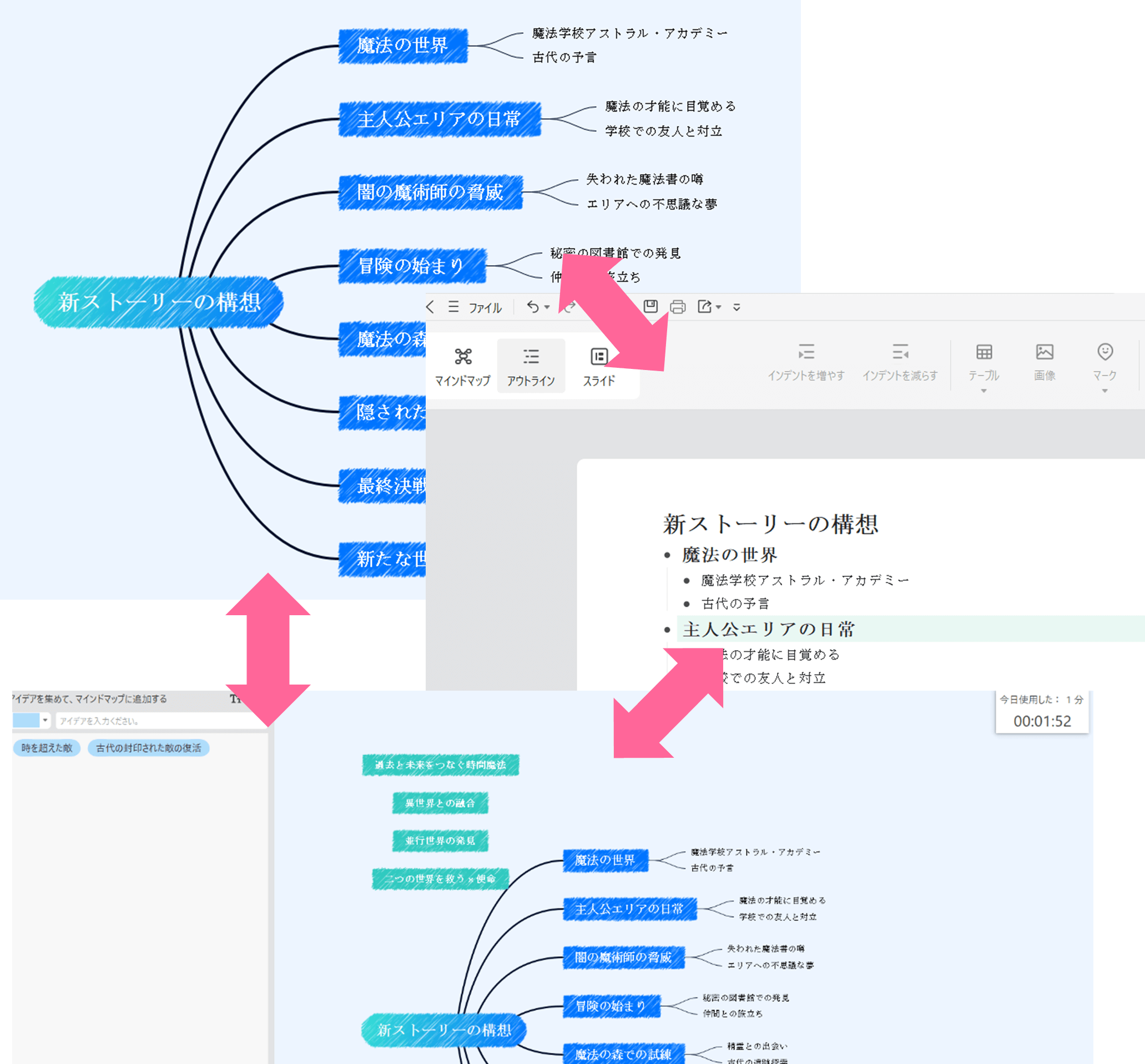 思いついたままに記入できるブレインストーミングモード、構想を整理しやすいマインドマップ