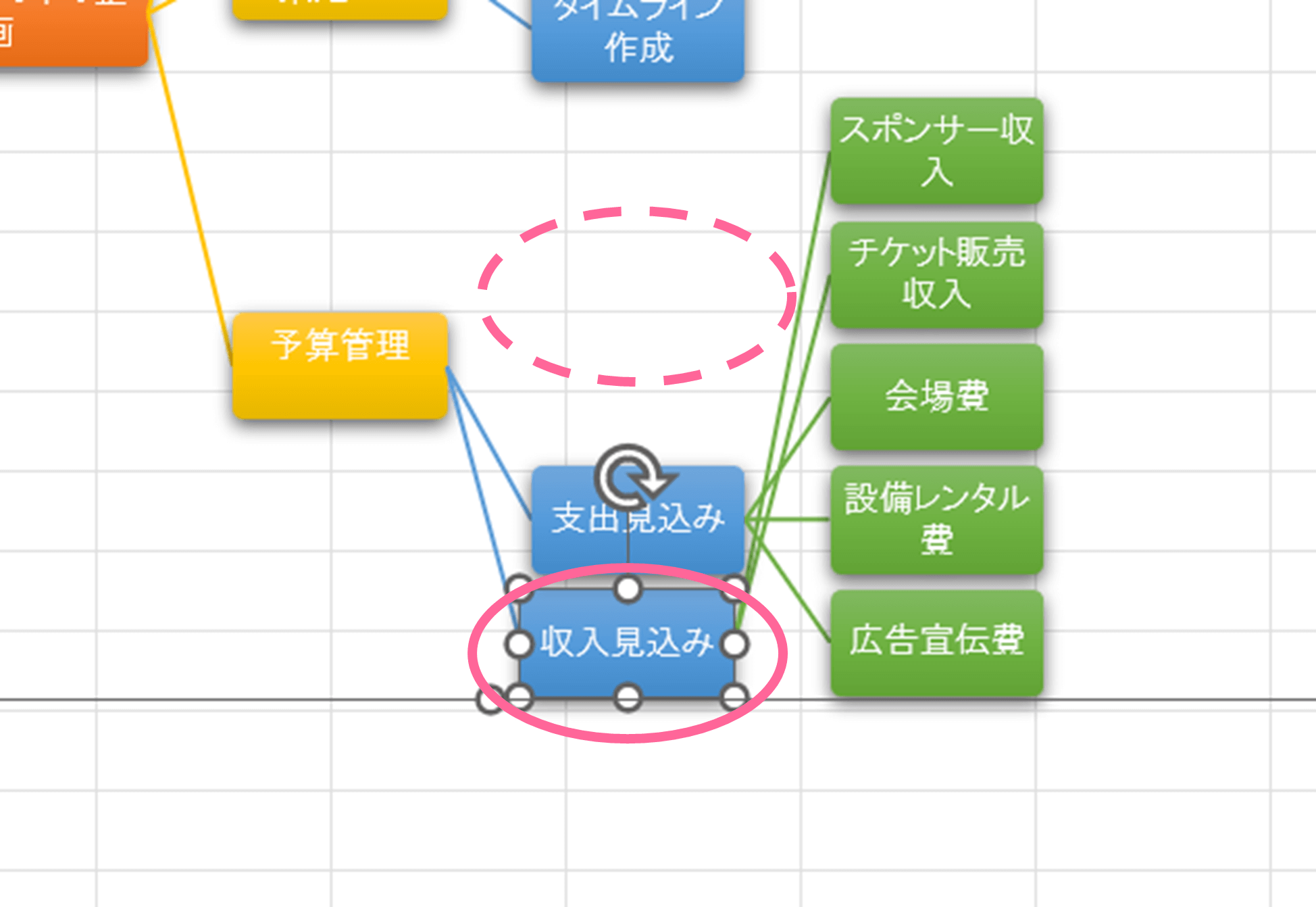 Excelにはそのような機能は付いていないため、図形の移動をする際は下の階層すべてを調節する必要があり時間がかかります。