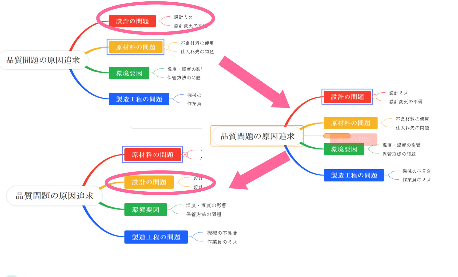 移動した図形は下の階層ごと自動で再レイアウトされます