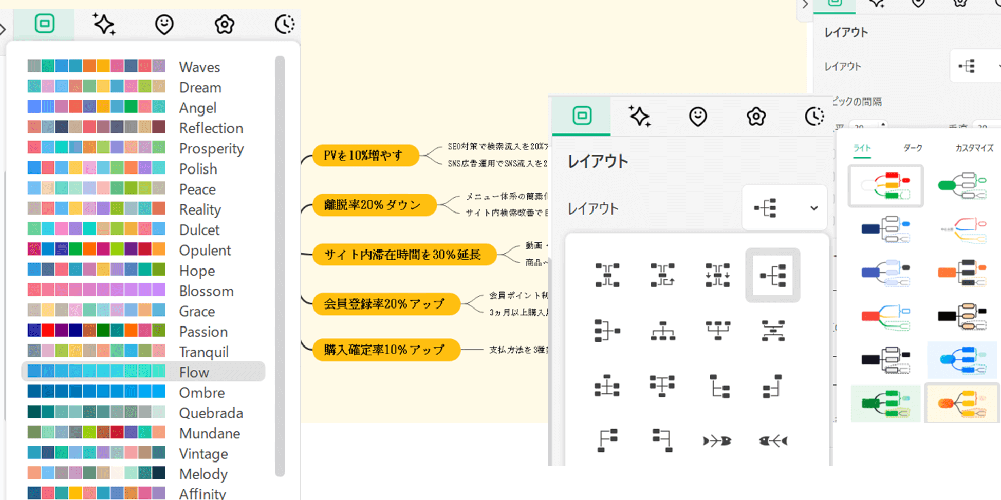 EdrawMindには豊富なテンプレートとレイアウト、デザイン設定