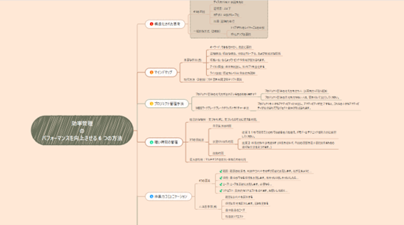 効率管理を改善する 6つの方法 ロジックツリー