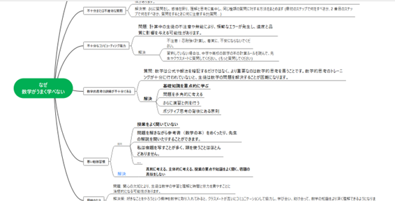 なぜ数学をうまく勉強できないのでしょうか ロジックツリー