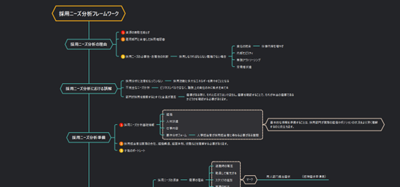 採用ニーズ分析フレームワーク ロジックツリー
