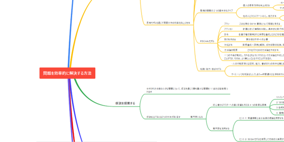 問題を効率的に解決する方法 ロジックツリー