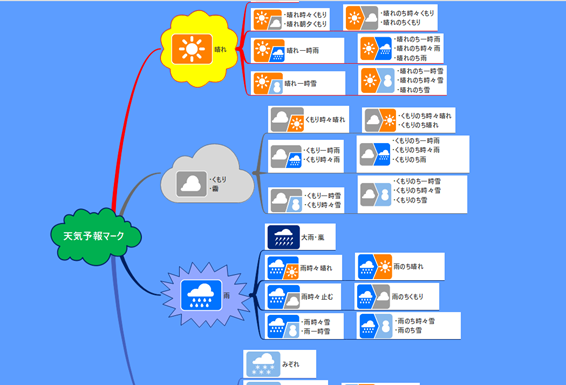 天気予報マーク ロジックツリー