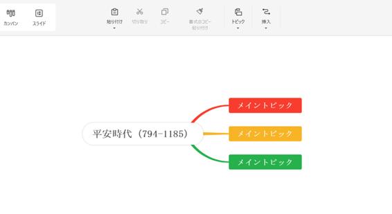 覚える主要テーマの設定